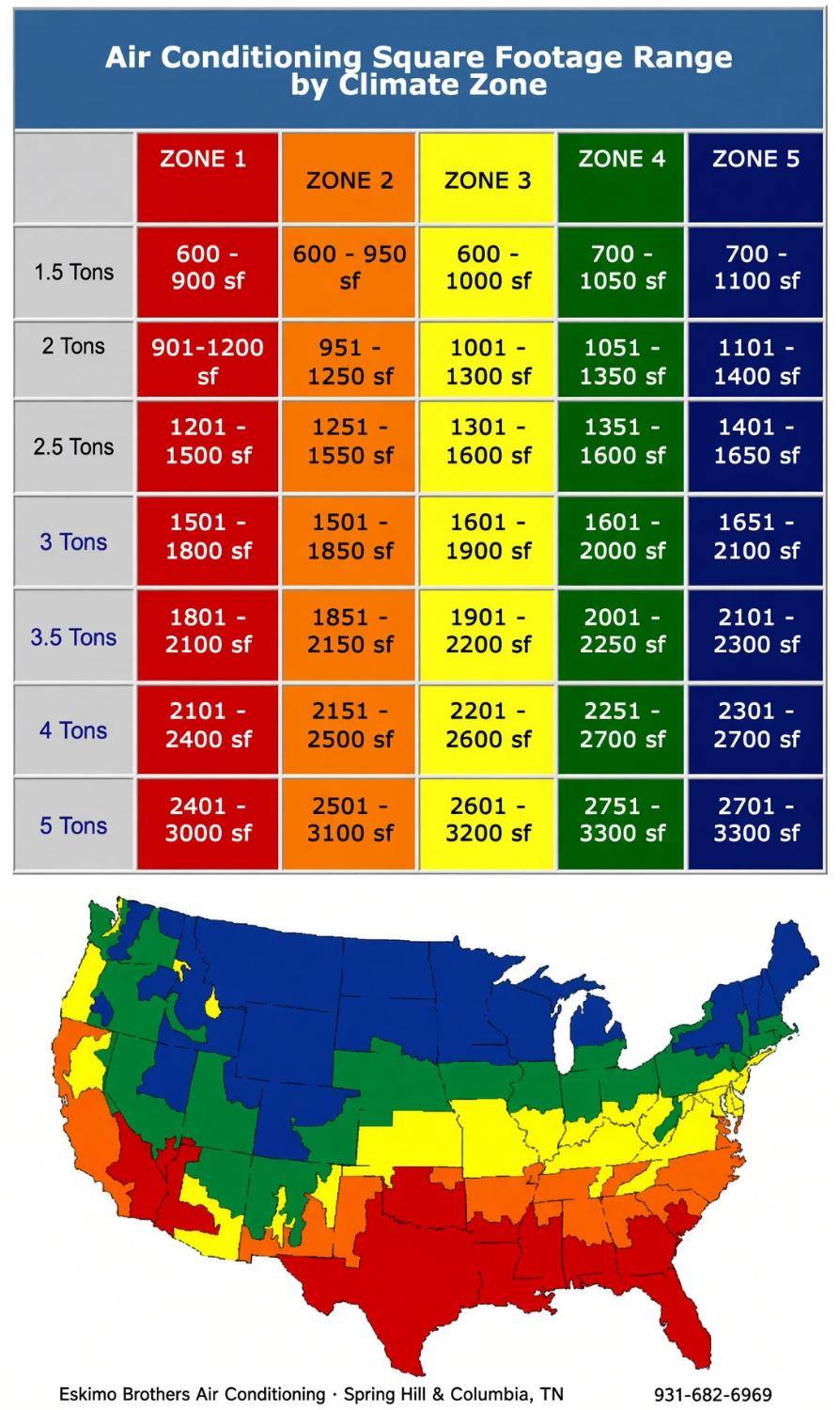 Air conditioning square footage range by climate zone. Middle Tennessee is Zone 3. Eskimo Brothers Air Conditioning, Spring Hill and Columbia, 931-682-6969.